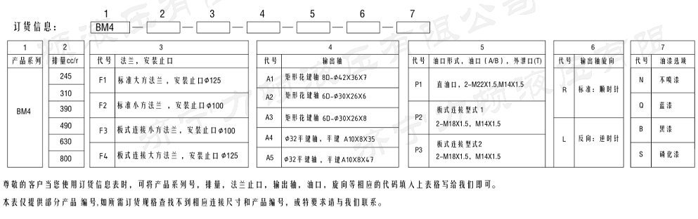 bm4系列馬達(dá)5