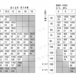 8Y系列馬達(dá)