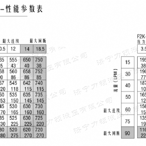 BM5(2Y)系列馬達(dá)