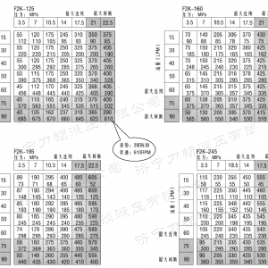 BM5(2K)系列馬達(dá)