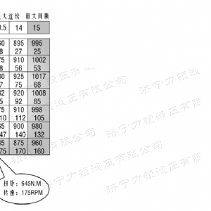 F2K系列馬達