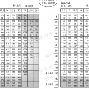 BM6(6K)系列馬達(dá)大方