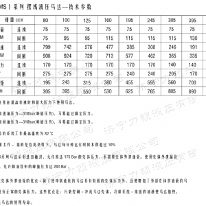 F2K后置法蘭系列馬達