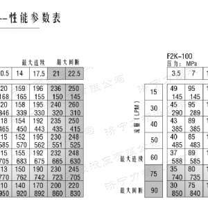 BM5裝載機(jī)馬達(dá)