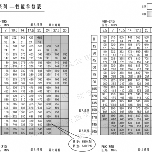 BM6系列馬達(dá)大方