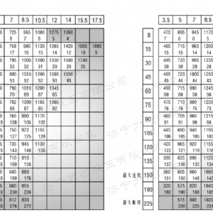 BM6系列馬達大方