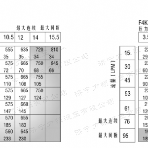 F4K標(biāo)準(zhǔn)小方馬達(dá)