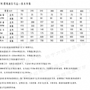 BMH系列交錯(cuò)油口液壓馬達(dá)