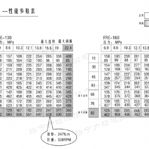 FRE系列車輪液壓馬達(dá)