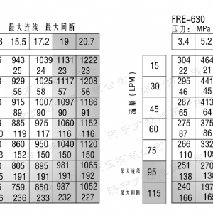 FRE系列車輪液壓馬達(dá)