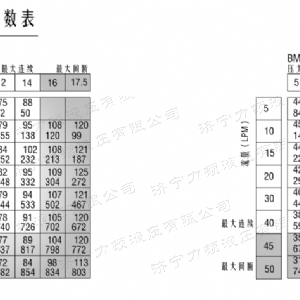 BM2車輪系列